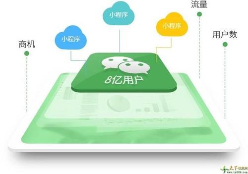 搭建微信商城系統的優勢有哪些？